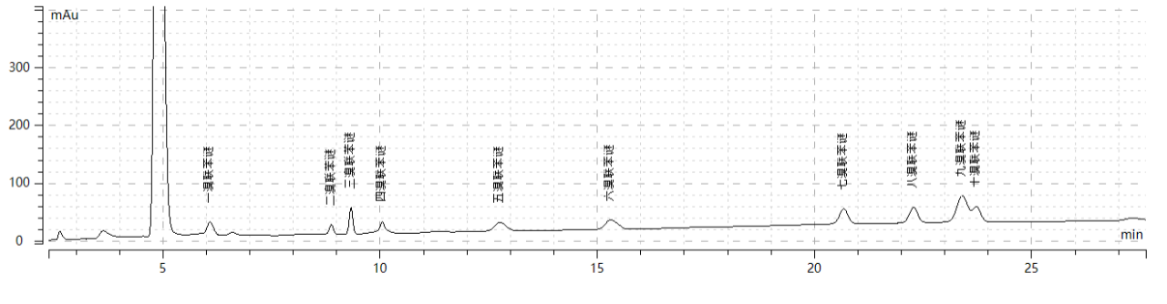 图3 多溴联苯（PBB）测试谱图